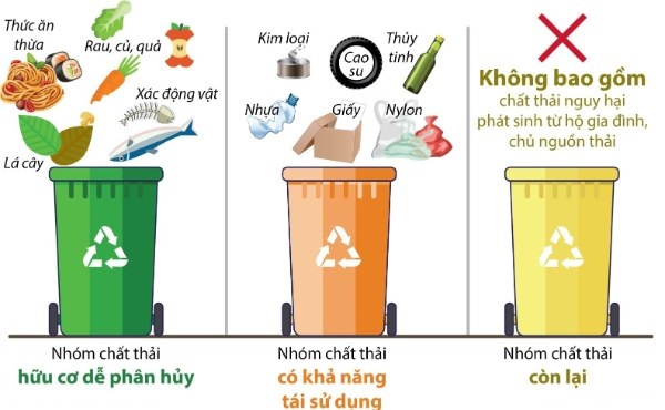 Quy định quản lý chất thải rắn sinh hoạt trên địa bàn tỉnh Bắc Giang