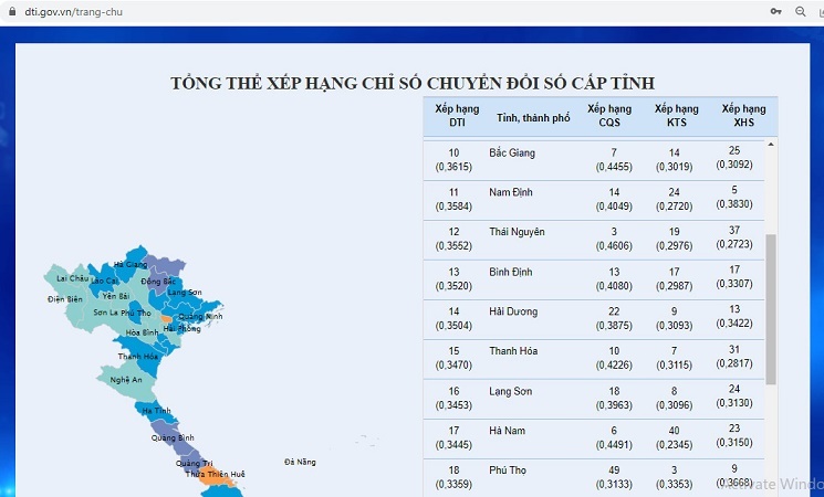 Chuyển đổi số tỉnh Bắc Giang - Một số kết quả nổi bật